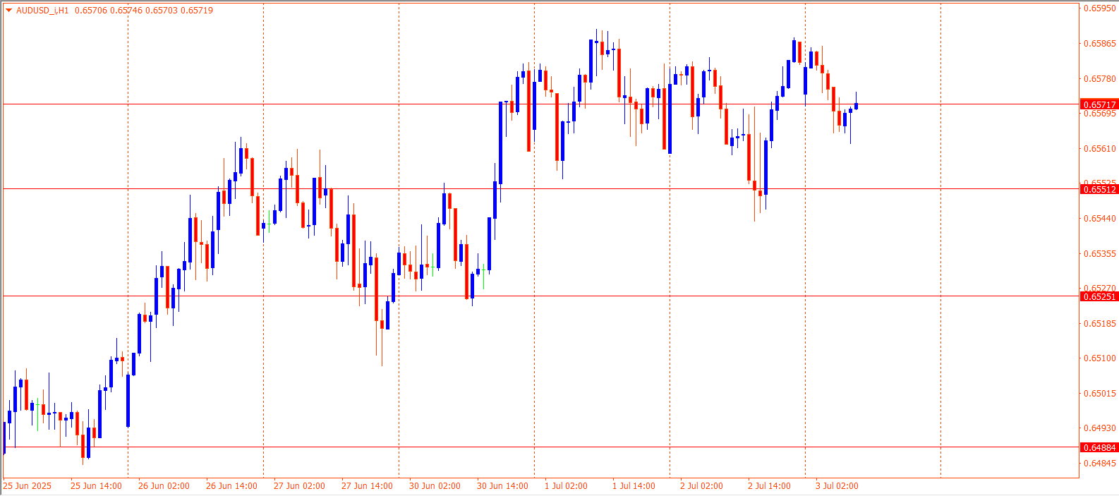 AUDUSD